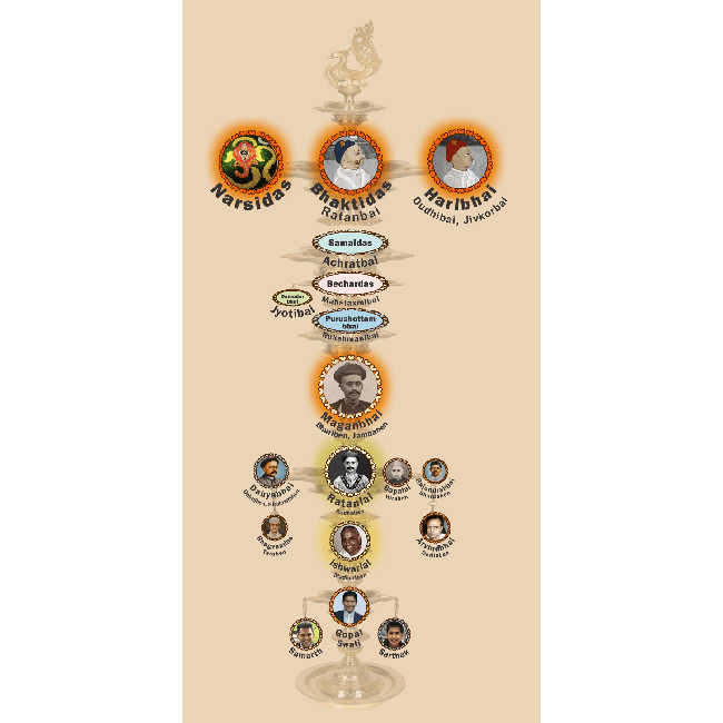 haribhaktis-6